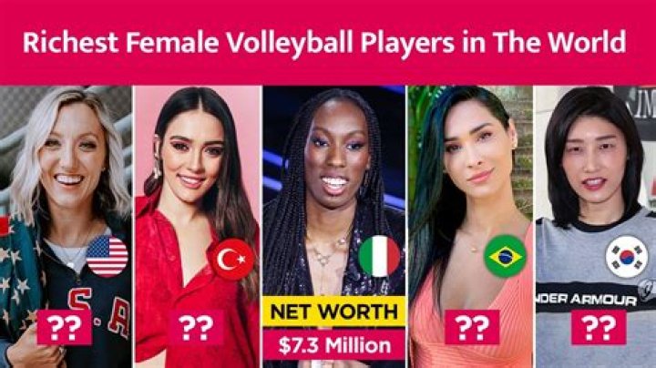 Discover The World's Best Paid Volleyball Players