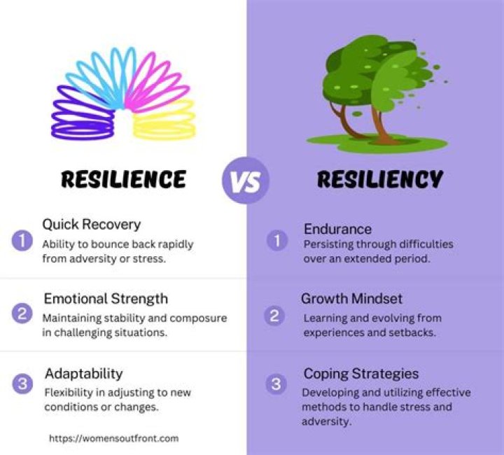 Discover Their Resilience And Strength