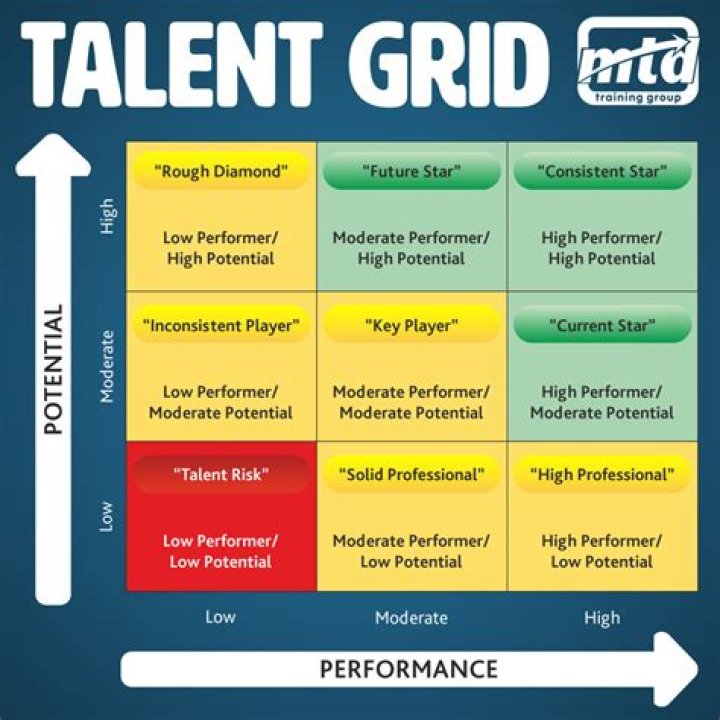 Discoveries And Insights Behind The Versatile Performer