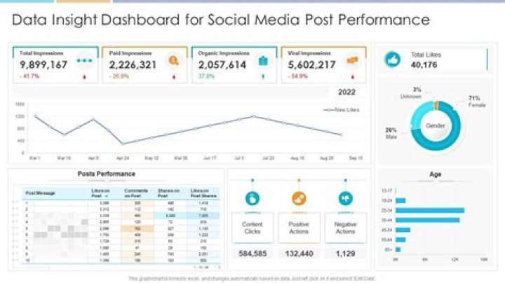 Discoveries And Insights For Enhanced Performance
