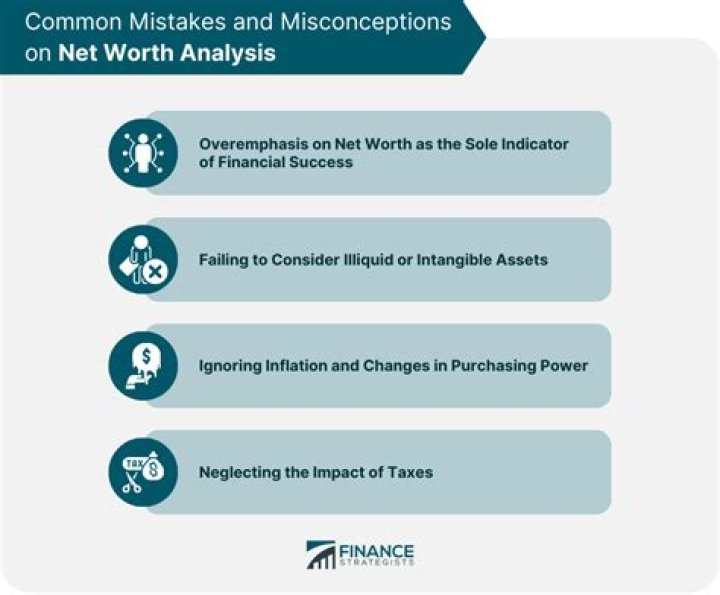 Discoveries From The 2022 Net Worth Analysis