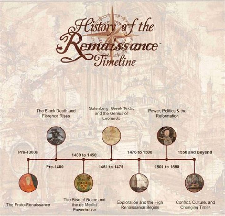 Discoveries From The "Hottest Playmates Ever"