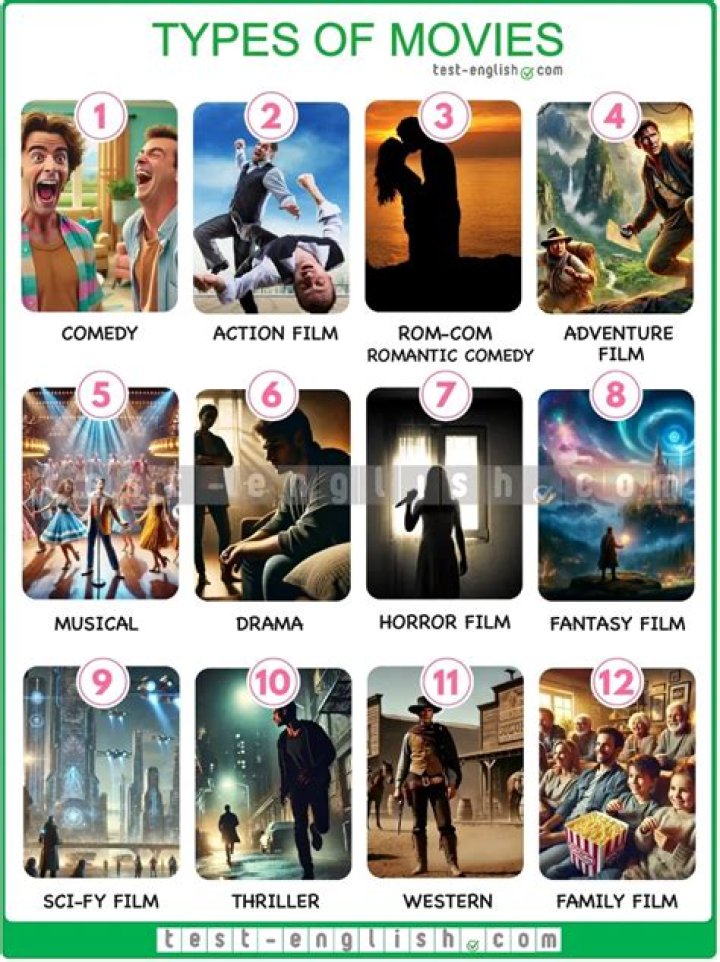 Discovering The Magic Of Movie Rulez: A Cinematic Journey