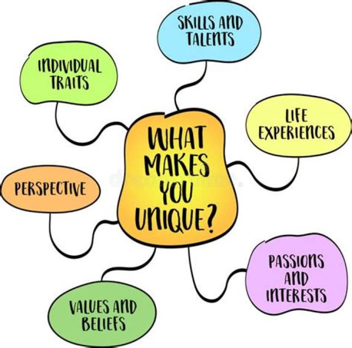 Discovering Zoechil: The Rise Of A Unique Talent