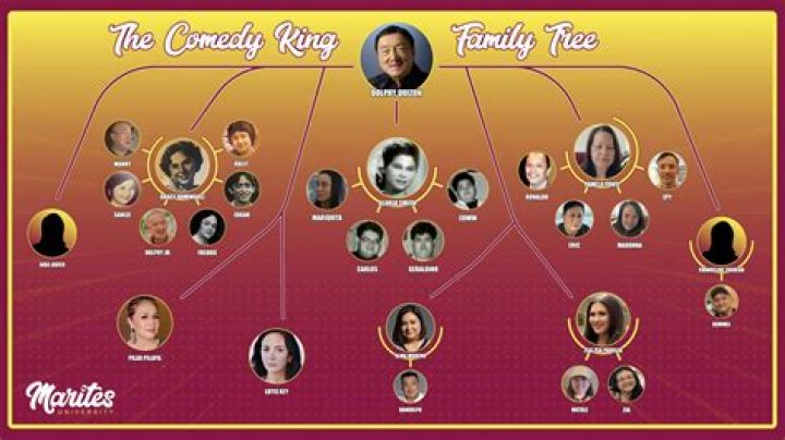 Dolphy Family Tree: A Comprehensive Guide to Their Legacy and Heritage