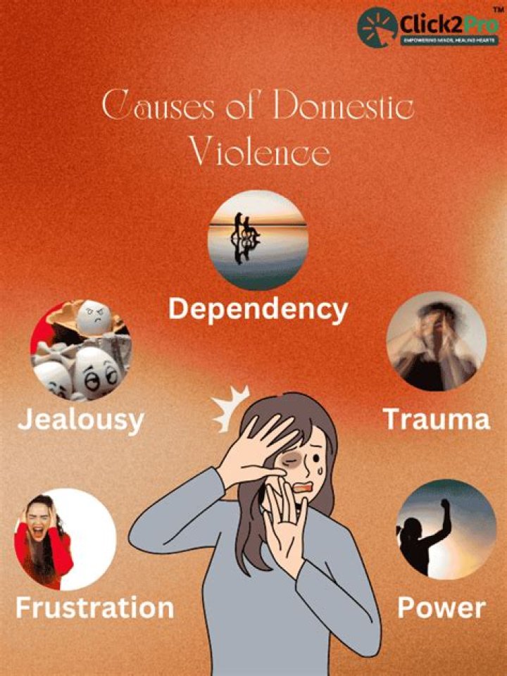 Domestic Violence And Its Tragic Consequences