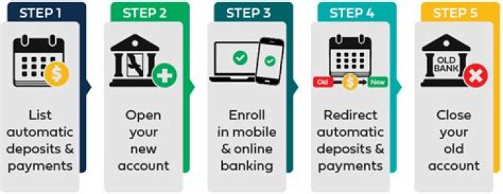 Easy Diaper Exchanges At Target: A Hassle-Free Guide