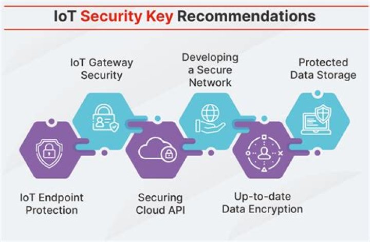 Enhancing IoT Security with Remote SSH Firewalls