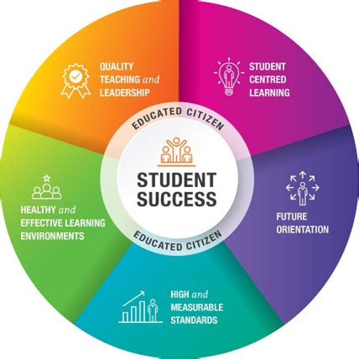 Equity, Excellence, And Student Success