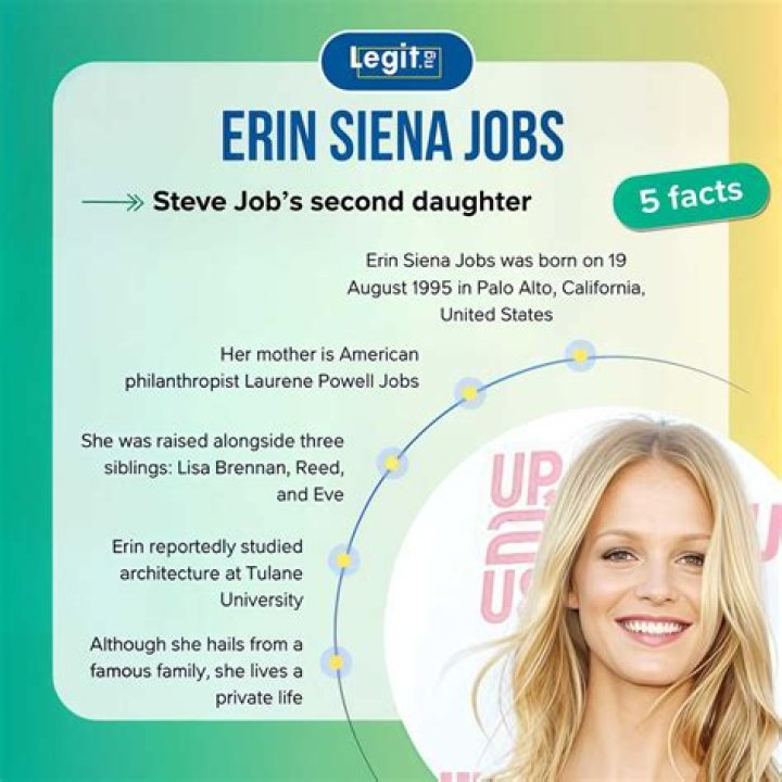 Erin Siena Jobs: A Comprehensive Guide to Her Inspiring Professional Journey