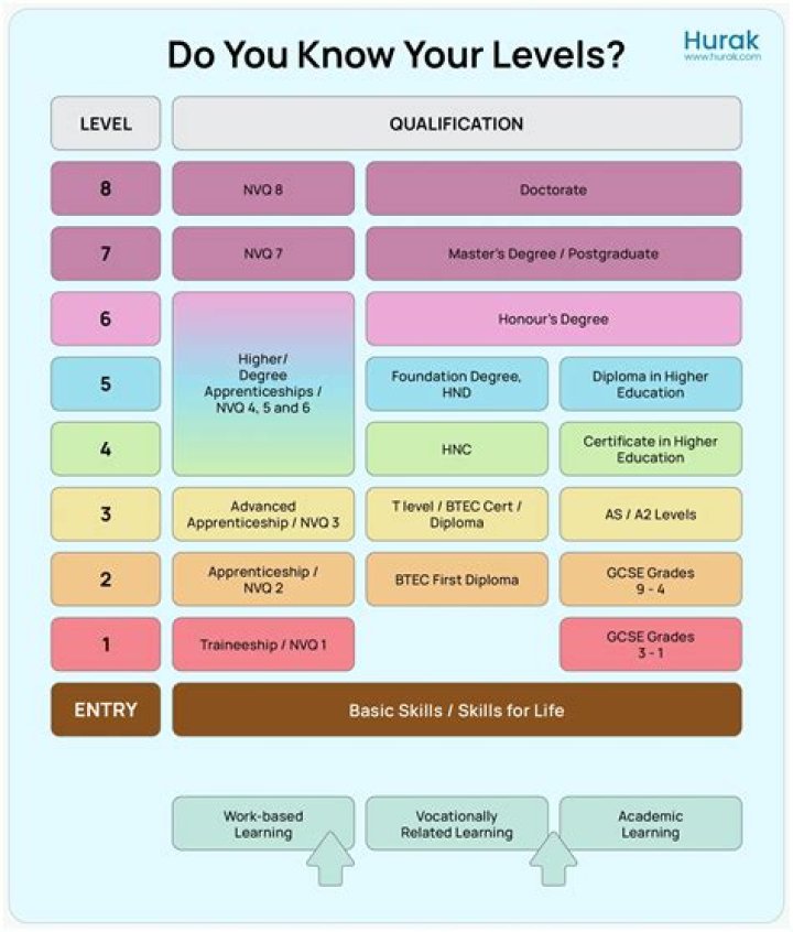 Exploring Annamalai's Educational Qualifications: A Journey Through Knowledge