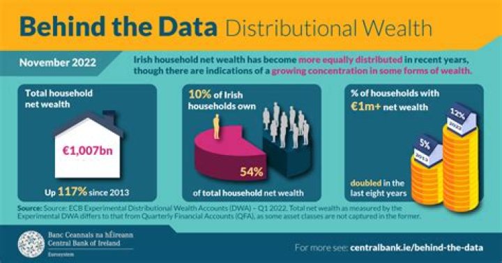 Exploring His Impressive Wealth In 2022