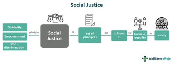 Exploring Identity, Social Justice, And The Black Experience