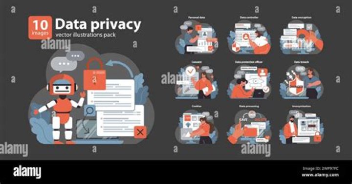 Exploring Privacy, Consent, And Digital Safety