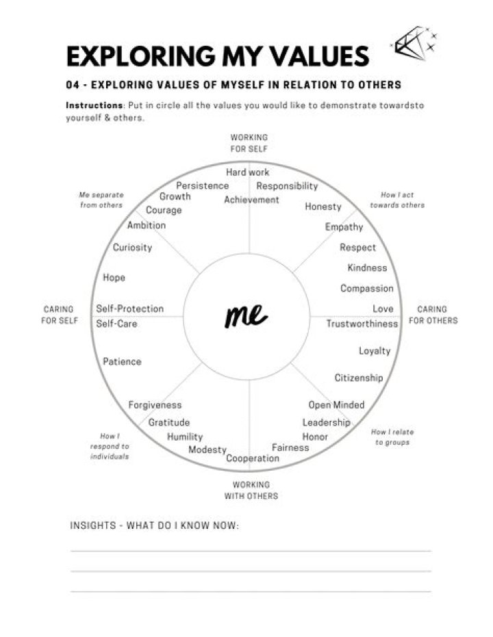 Exploring Shared Values And Purpose