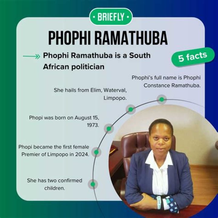 Exploring The Life And Legacy Of Phophi Ramathuba's Children