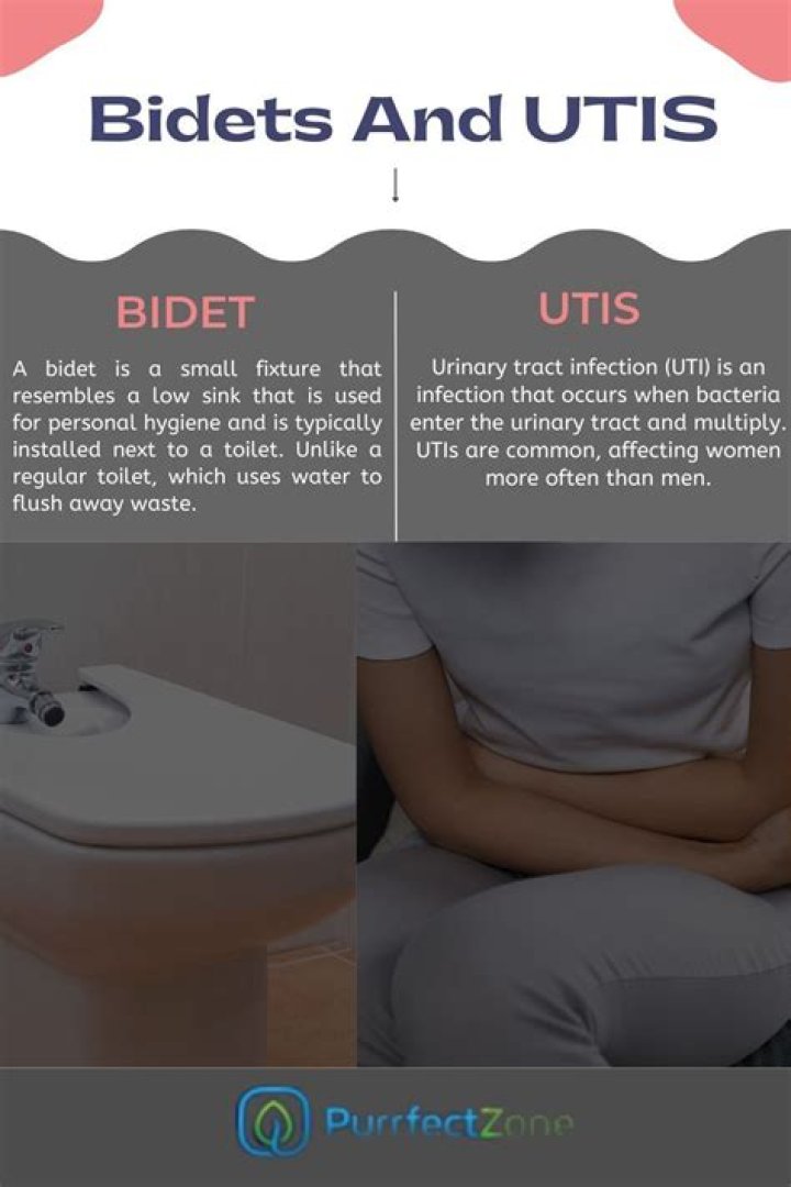 Exploring The Relationship Between Bidet Use And Yeast Infections