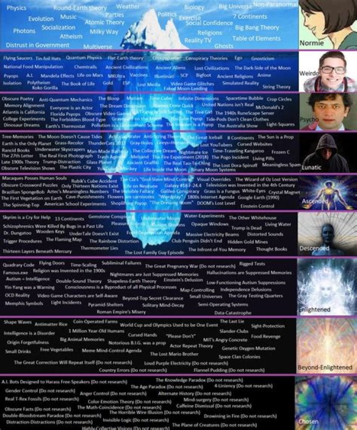 Exploring The Truth Behind The Speculations