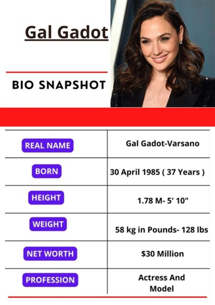 Gal Gadot's Net Worth: Discover Her Husband's Contribution