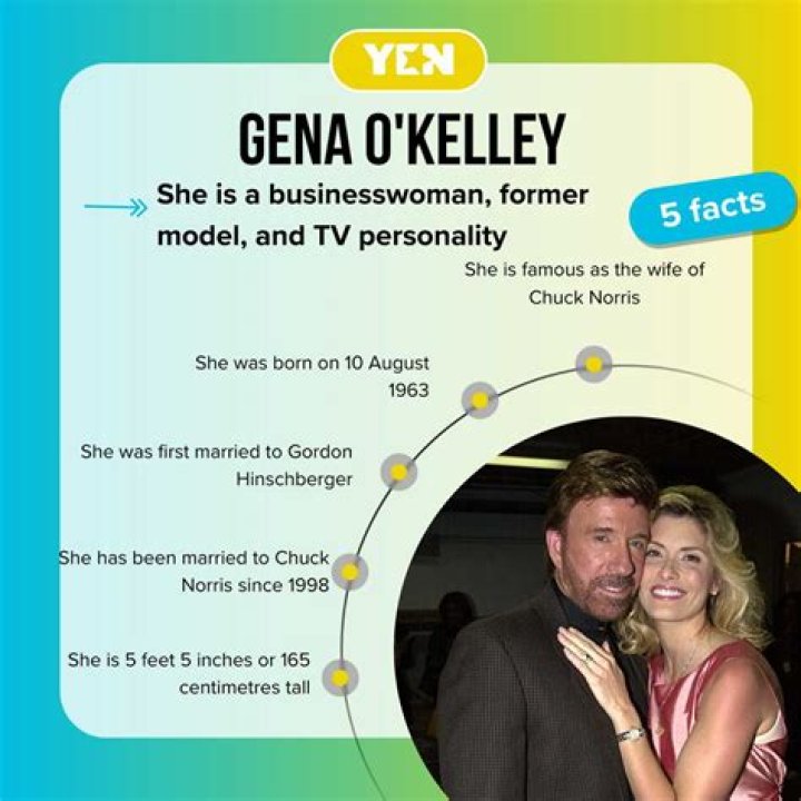 Gena Okelley: The Model For A Successful Career