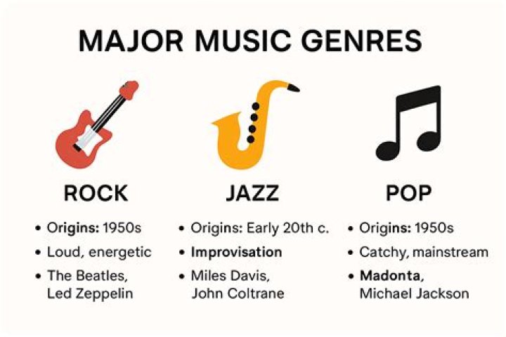 Gigi P&eacute;rez Genre: Exploring the Music Styles and Influences of a Rising Star