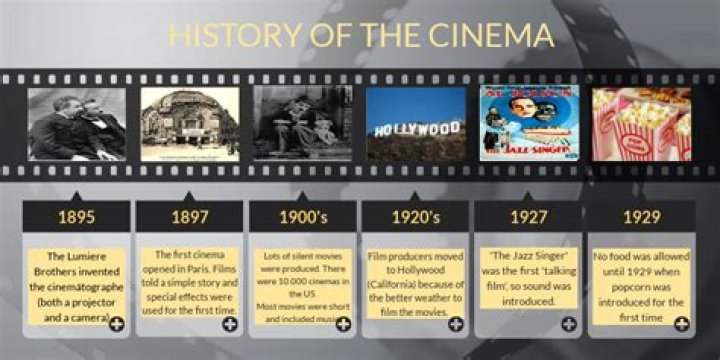 HDHub History: A Comprehensive Journey Through the Evolution of Movie Streaming