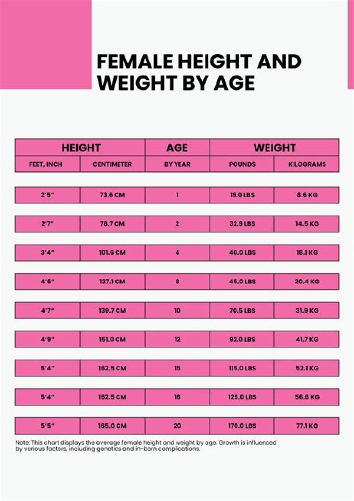 Height, Weight, Age, Boyfriend, And More Uncovered!