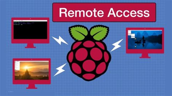 How Do You Access Raspberry Pi Device Remotely Using Mac?