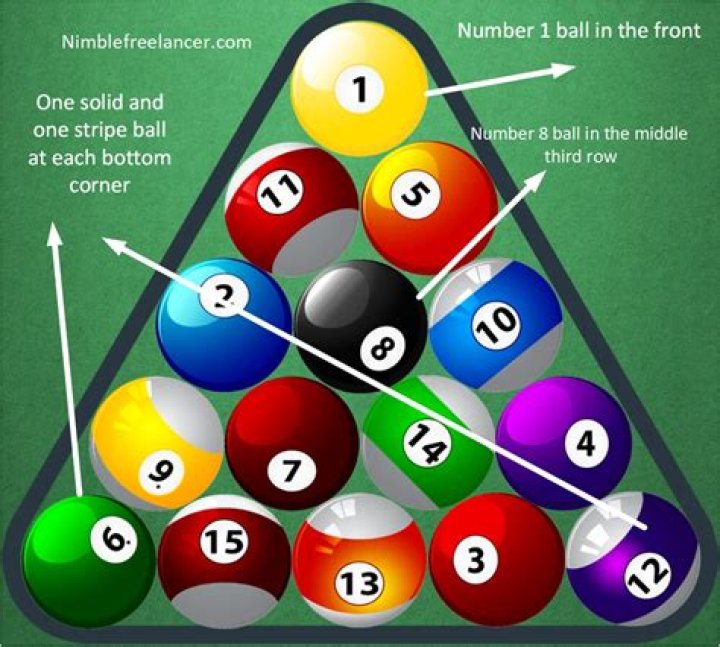 How to Arrange Pool Balls: A Comprehensive Guide for Billiards Enthusiasts
