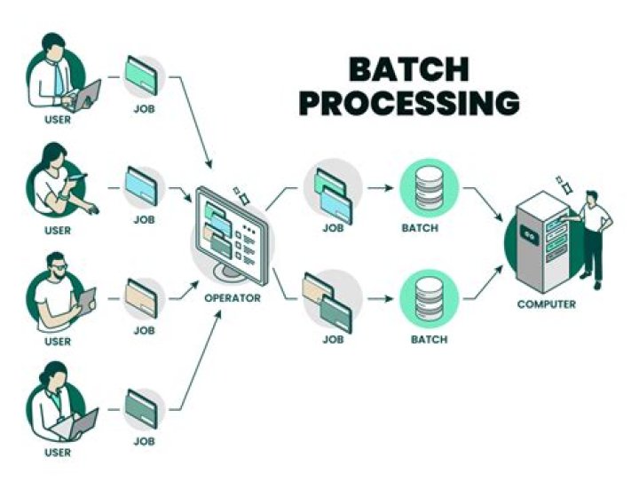 How to Execute Batch Job on IoT Devices: A Comprehensive Guide