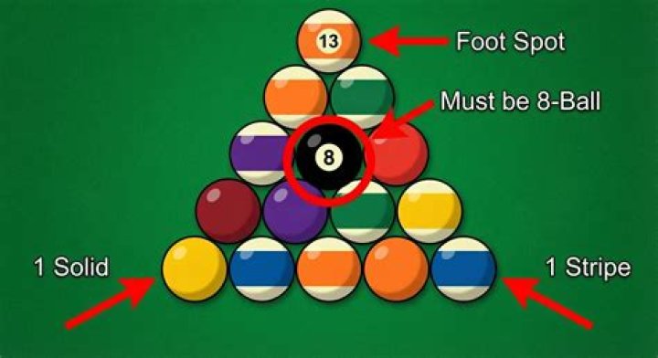 How to Rack Pool Balls Correctly: The Ultimate Guide for Beginners and Pros