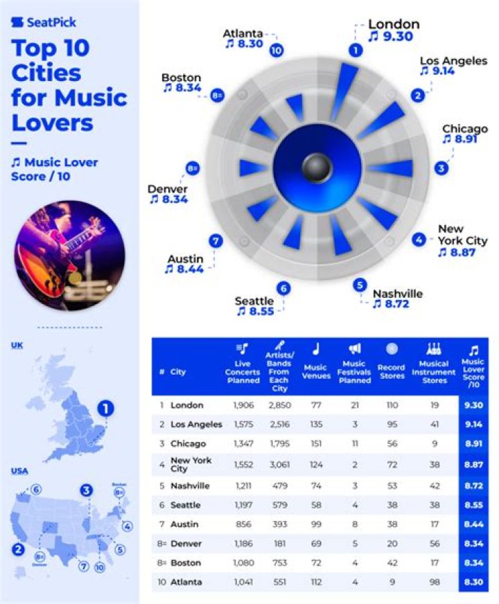 Insights And Discoveries For Music Aficionados