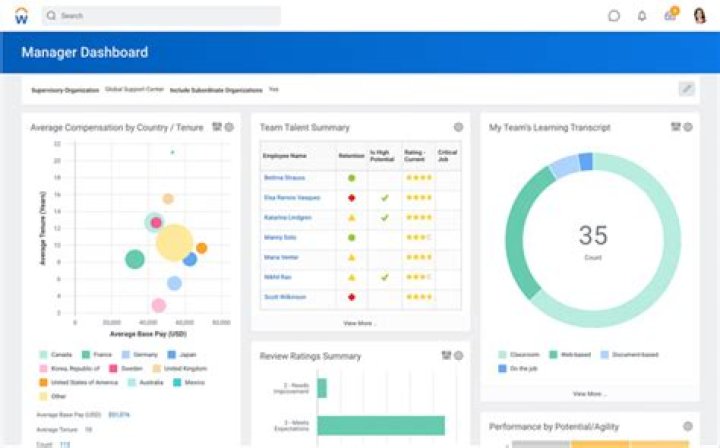 Insights For An Exceptional Workday