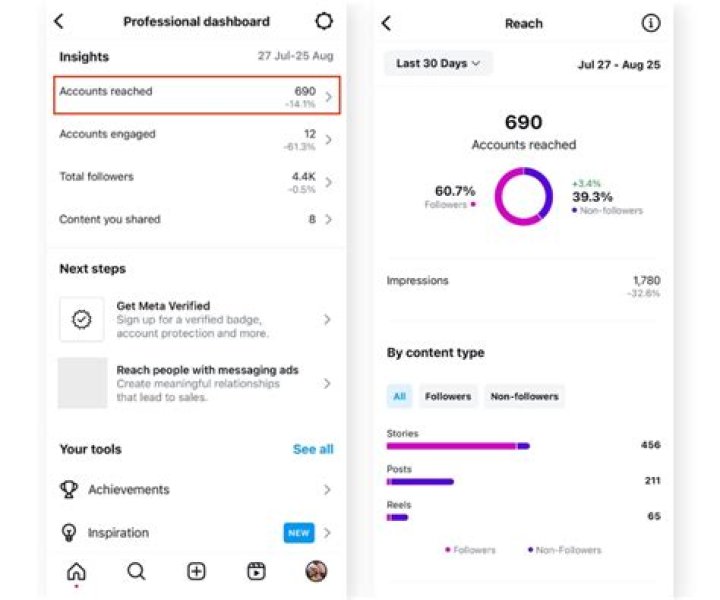 Instagram Insights And Hidden Gems