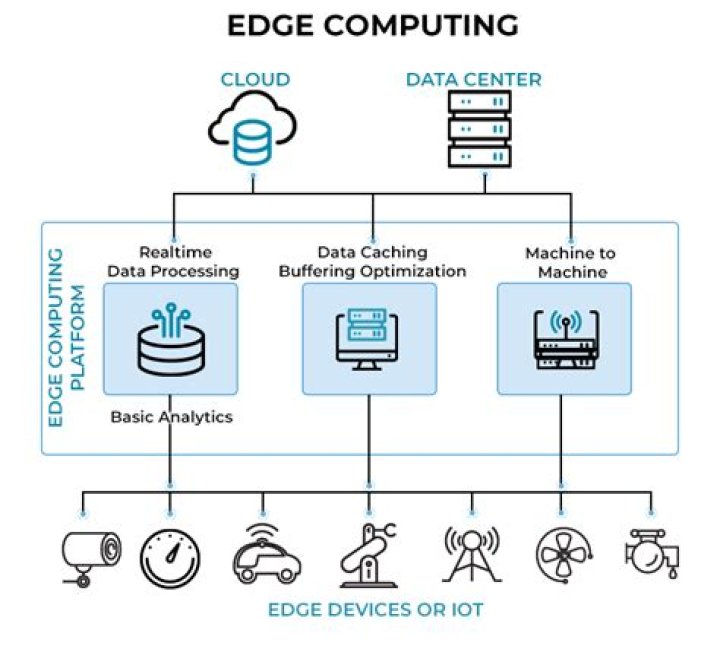 IoT Device Batch Job Example: Understanding and Implementing Efficient Data Processing