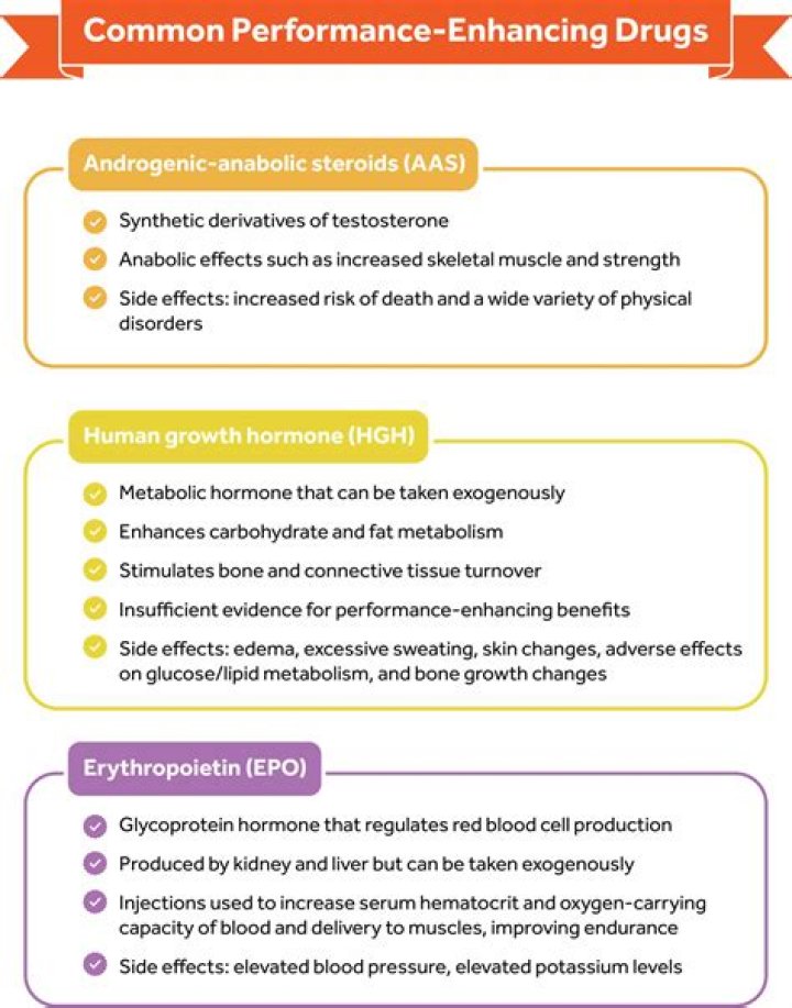 Is Brittney Griner On Performance-Enhancing Drugs?