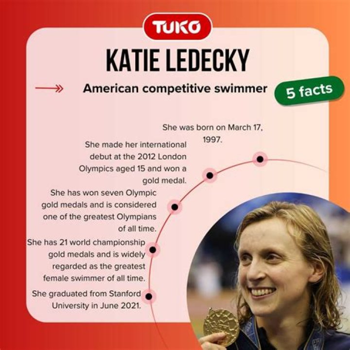 Is Katie Ledecky a Man? Understanding the Facts Behind the Iconic Swimmer's Identity