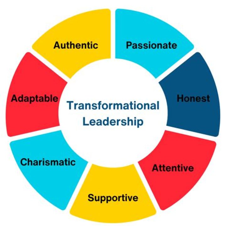 Jesse L. Upchurch: A Visionary Leader Who Transformed the Corporate Landscape
