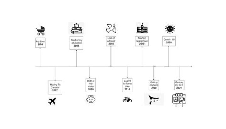 Josh Groban's Love Life: A Timeline Of His Relationships