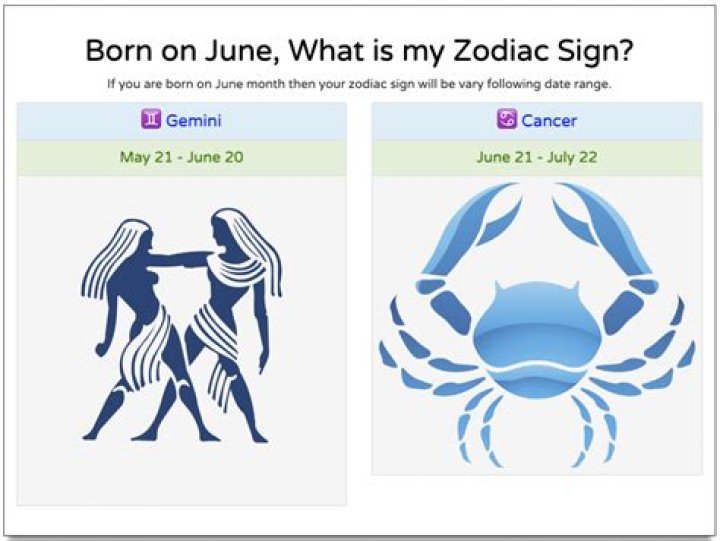 June Zodiac Sign: Discover the Mystical Traits of Gemini and Cancer