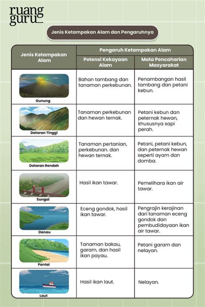 Kueri Teratas: Menjelajahi Fenomena Dalam Dunia Pencarian