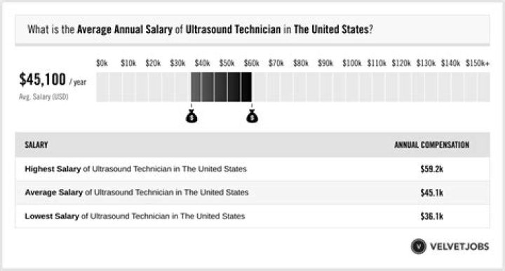 Lamine Yamal's Astounding Salary In US Dollars