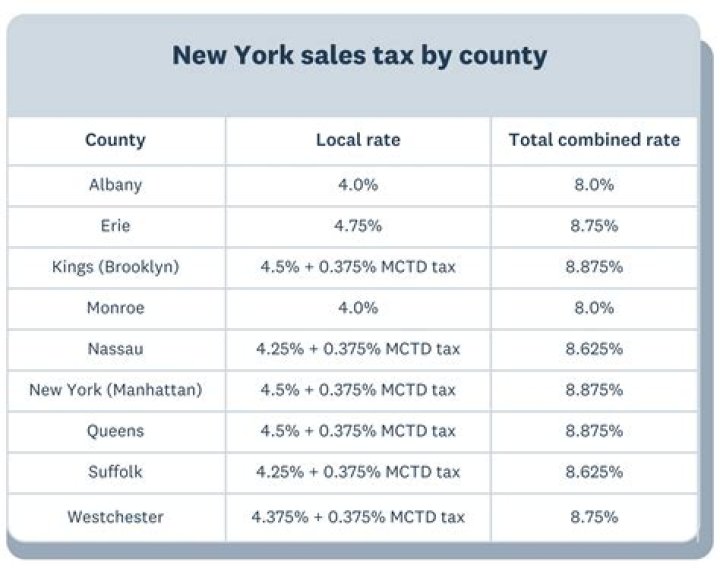 Mastering New York Income Tax: A Comprehensive Guide