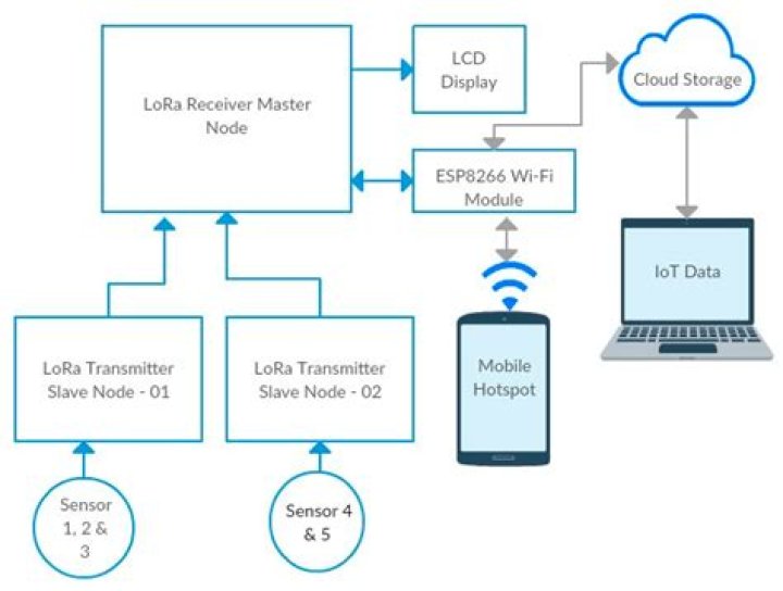 Mastering Remote IoT P2P Download Android Free: A Comprehensive Guide