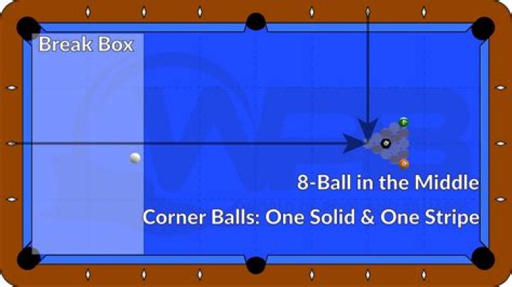 Mastering the Art of Proper Racking of Pool Balls: A Comprehensive Guide