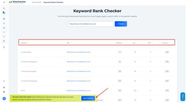 Mastering Your SEO Strategy With A Keyword Rank Checker Tool