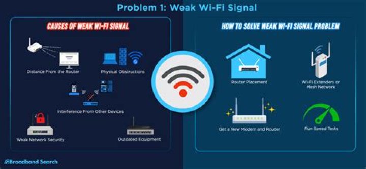 Maximize Your Wi-Fi Coverage With Tplinkextender