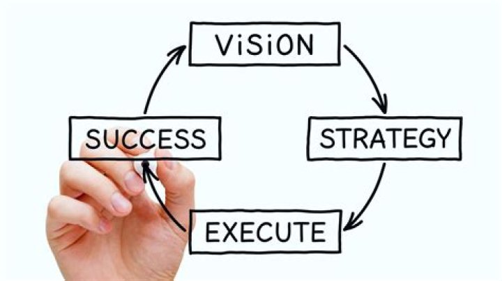 Michael Pattison's Vision And Strategy