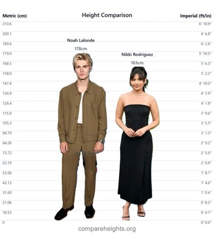 Nikki Rodriguez's Height And Its Impact