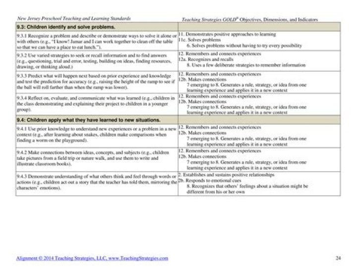 Nitkafacts: Interesting Guides from NotintheKitchenAnymore